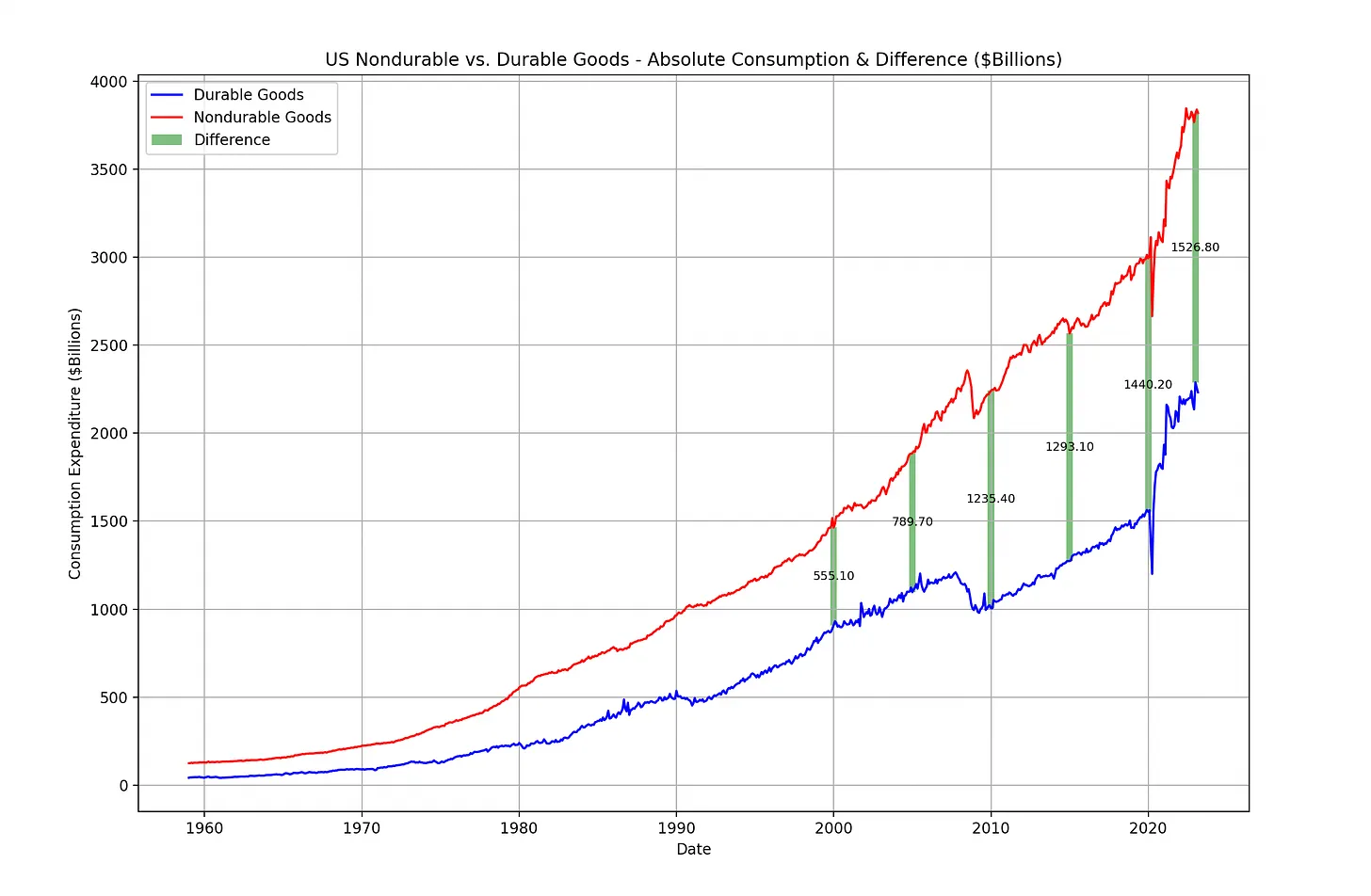 absolute_diff_durable_nondurables